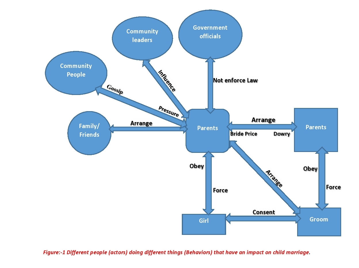 Childmarriage-page0002.png