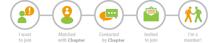 chapter joining process